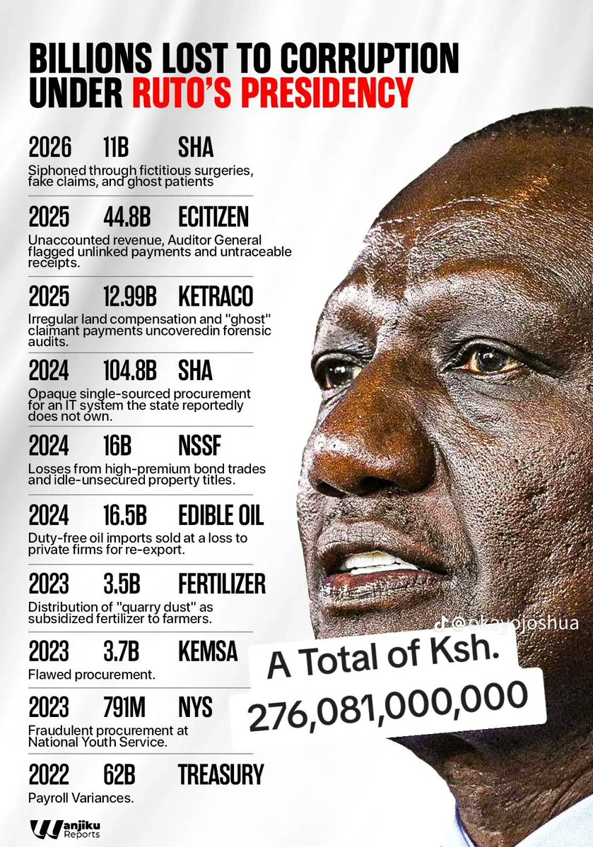 Sad state of affairs!