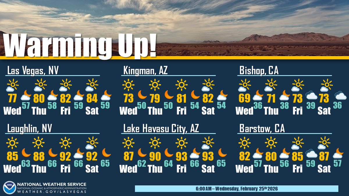 NWS Las Vegas tweet media