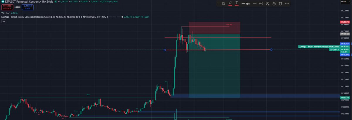 pg858's tweet photo. short position on $esp entry at around 0.185,  now finally loose the lower red line level and it will print hard imo https://t.co/iSzivowQe7