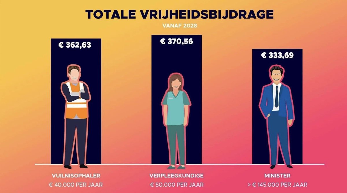 Tom van der Lee tweet media