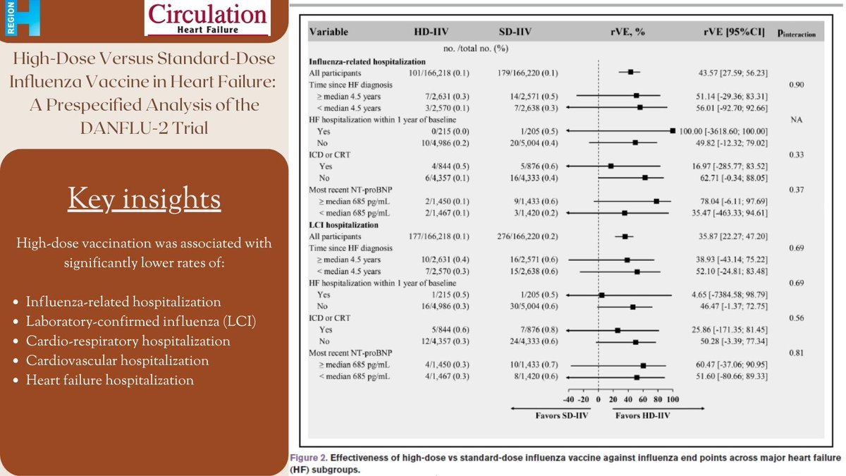 CTCPR Trials & CIRL tweet media