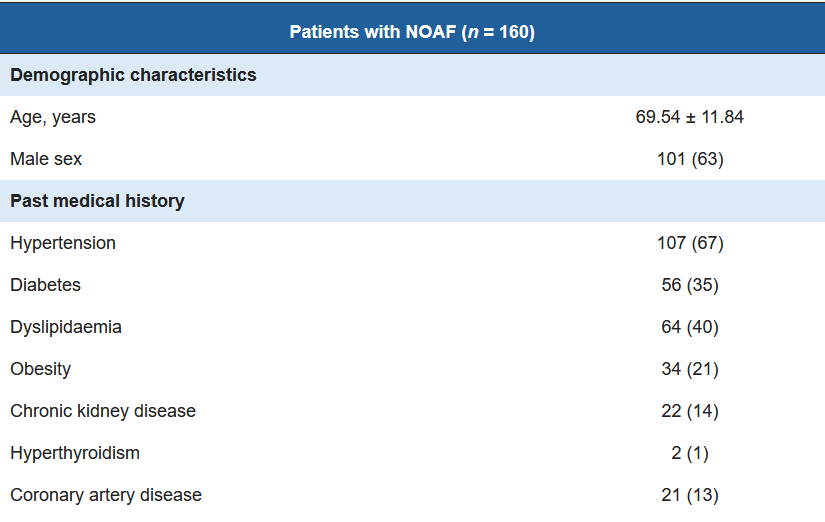 Cardiovascular Medicine tweet media