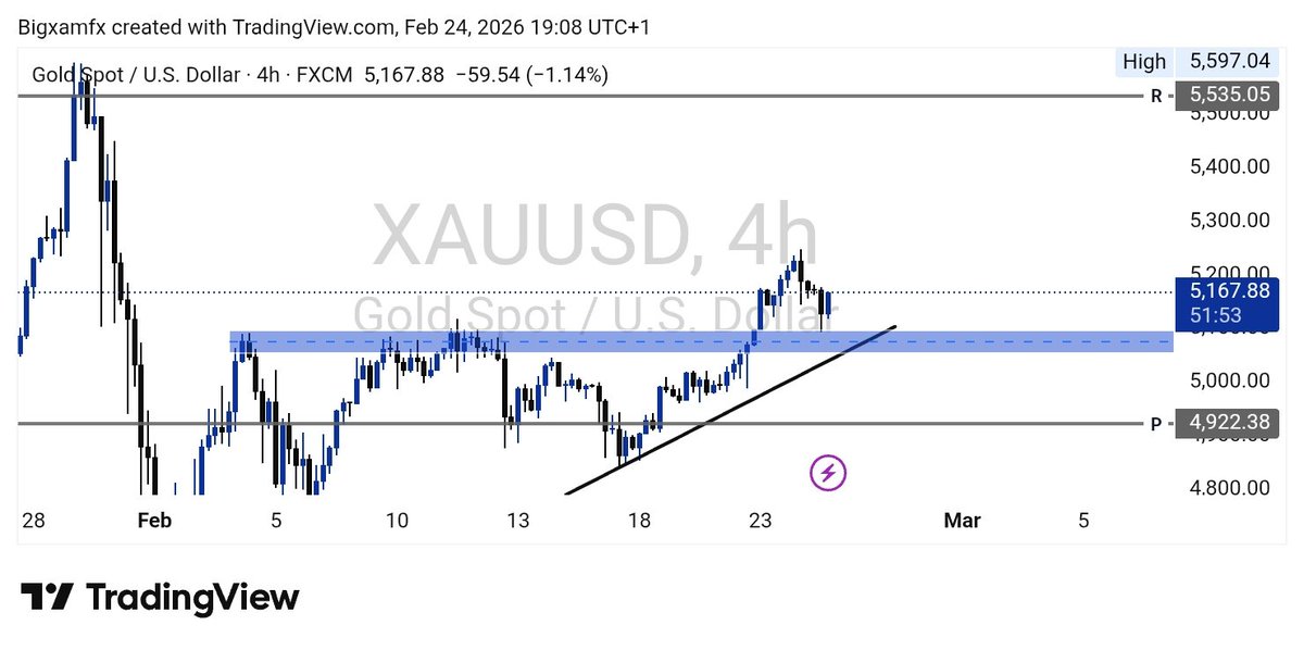 Samuel24492173's tweet photo. I've identified a bullish triangle pattern with a flat top and rising trendline, and it's just broken out! 
 This could be a significant opportunity for growth in 2026. 
 Share your own chart patterns and let's discuss! #trading #bullish #trianglepattern #chartanalysis https://t.co/Woc3FELhcm