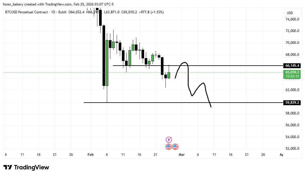 CRYPTO BAKERY tweet media
