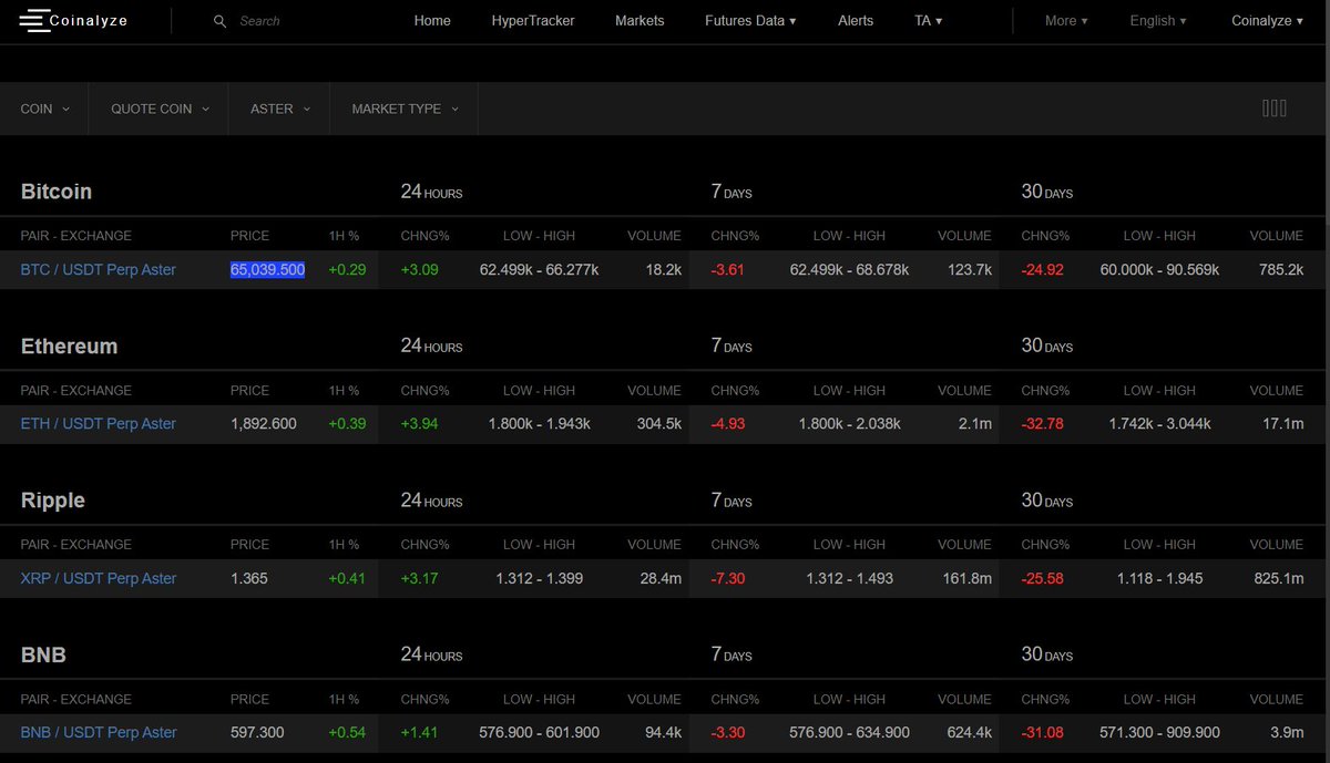 Coinalyze tweet media
