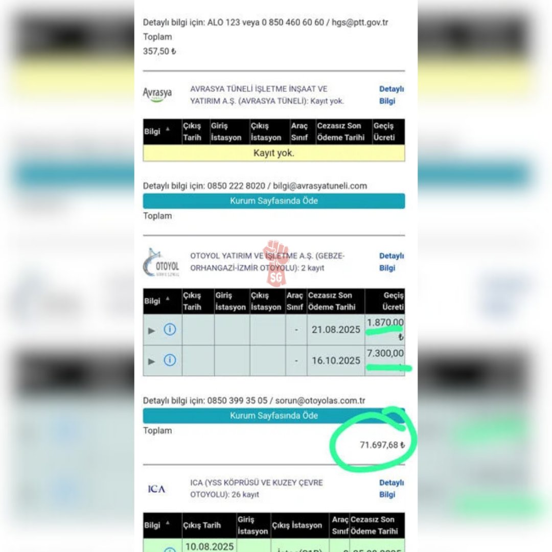 Yap-işlet-devret otoyollarında geçiş ihlali nedeniyle bir vatandaşa 9 bin TL’lik borç, gecikme ve cezalarla 71 bin TL olarak yansıtıldı.

(BirGün - Kayhan Ayhan)