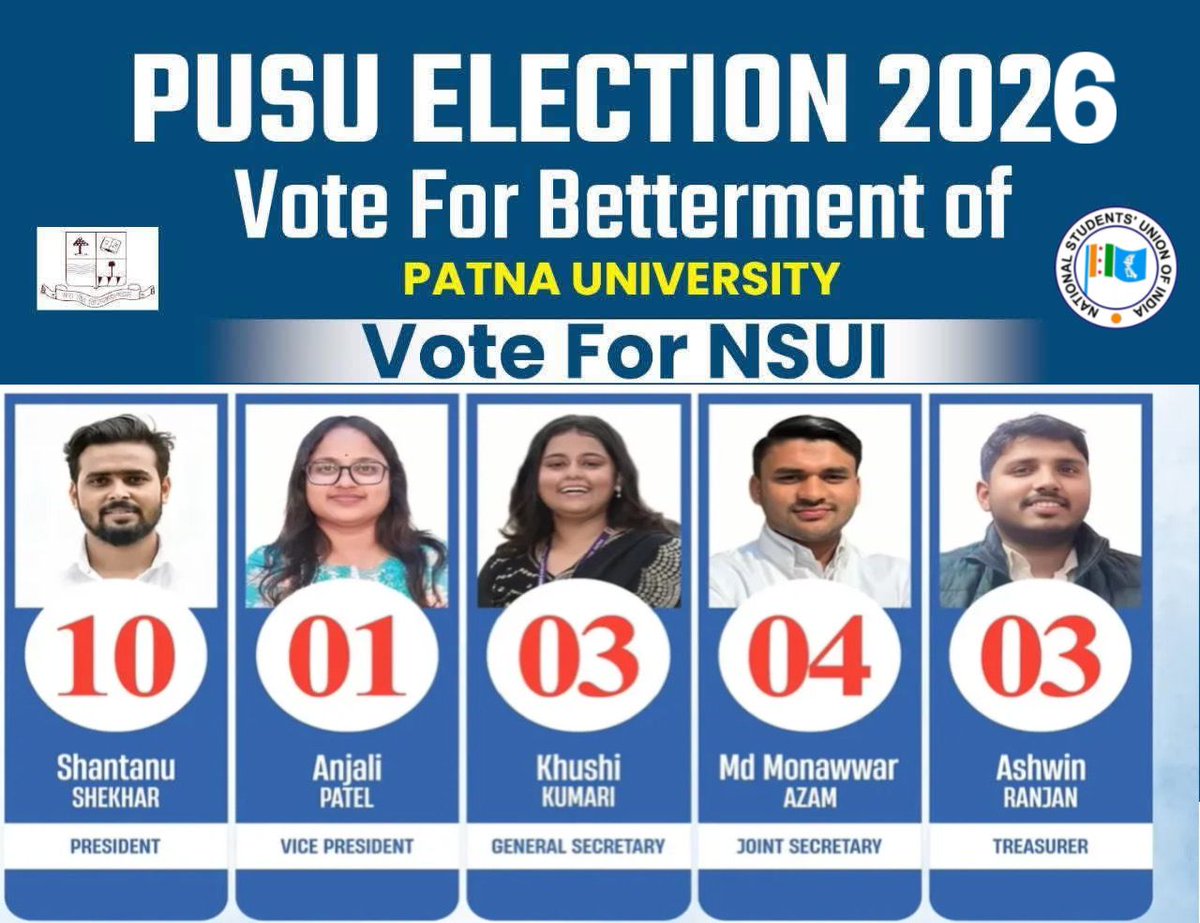 KumarAshishINC's tweet photo. पटना यूनिवर्सिटी छात्रसंघ चुनाव 2026 में @nsui के उम्मीदवारों को अपना समर्थन दें और बदलाव की इस मुहिम में साथ आएं।
ये सभी उम्मीदवार आपके अधिकारों की रक्षा के लिए हमेशा तत्पर रहेंगे। अपने प्रतिनिधियों को चुनें और छात्र हितों की लड़ाई को मजबूत बनाएं।
#Vote4NSUI
#VoteforNSUI https://t.co/4PyyolSds6