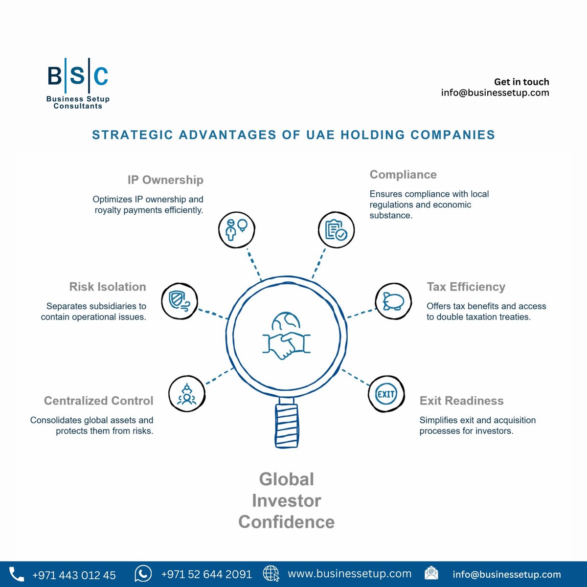 _BusinessSetup_'s tweet photo. Discover how global investors are restructuring their wealth through a UAE holding company—unlocking tax efficiency, stronger asset protection, centralized control, and access to international investment opportunities. 
For more details
https://t.co/SrByYAdwei https://t.co/skmfFHTGfa