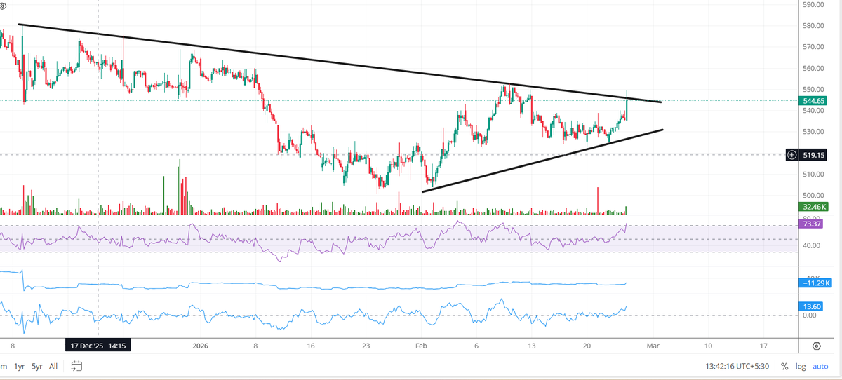 Ravi_Riskmgmt's tweet photo. How's this is looking??

same as last one??

Chalo jaldi jaldi Guess krna start kro... 

#Stocktowatch https://t.co/LXaC21YMQi