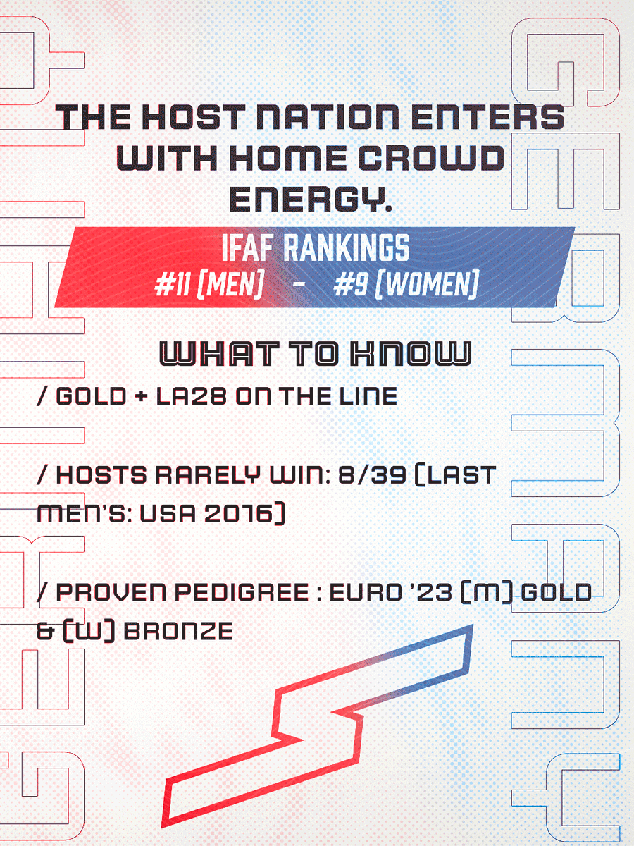 Int’l Fed of American Football tweet media