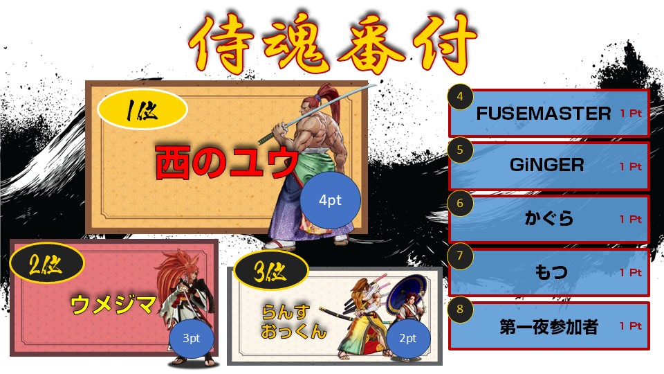 雪之丞@TO3主催/APR代表 (@yukinojoooo) / Posts / X