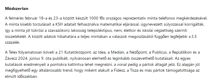 Az ellenzéki kutatóknak se megy, amit MP-nek javasolnak a követői, olyat hazudjon, ami nem bizonyítható! Mindig bele bukik a hazugságaiba,ahogy Medián!Miért vezetne a Tisza, amikor az országos kampányán egyre kevesebben vannak? Ez bizonyíték! Buknak!Hajrá Fidesz! Győzünk!🕊️🧡🤥😂