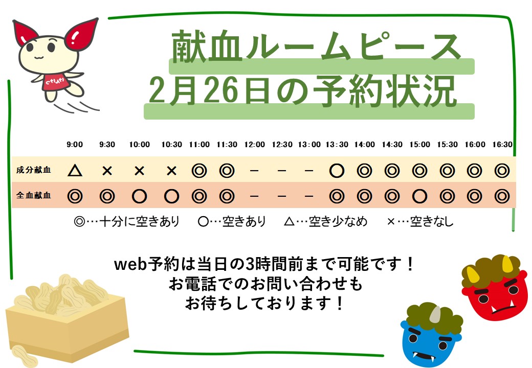 2月26日の献血ルームの予約状況です！
まだご予約の空きがございますので、お時間ありましたらぜひご予約のうえご協力をお願いいたします！
web（当日の3時間前まで）→kenketsu.jp/Login?msclkid=…
ピース：0800-2009-150
もみじ：0120-634-150