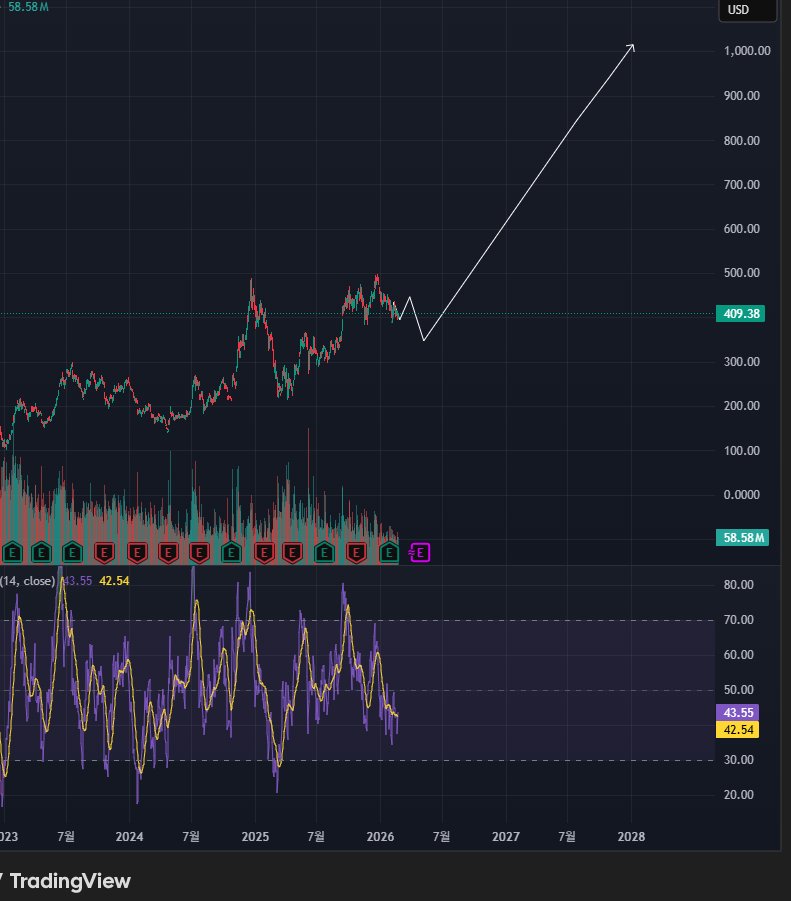 🌳돌🌳 tweet media