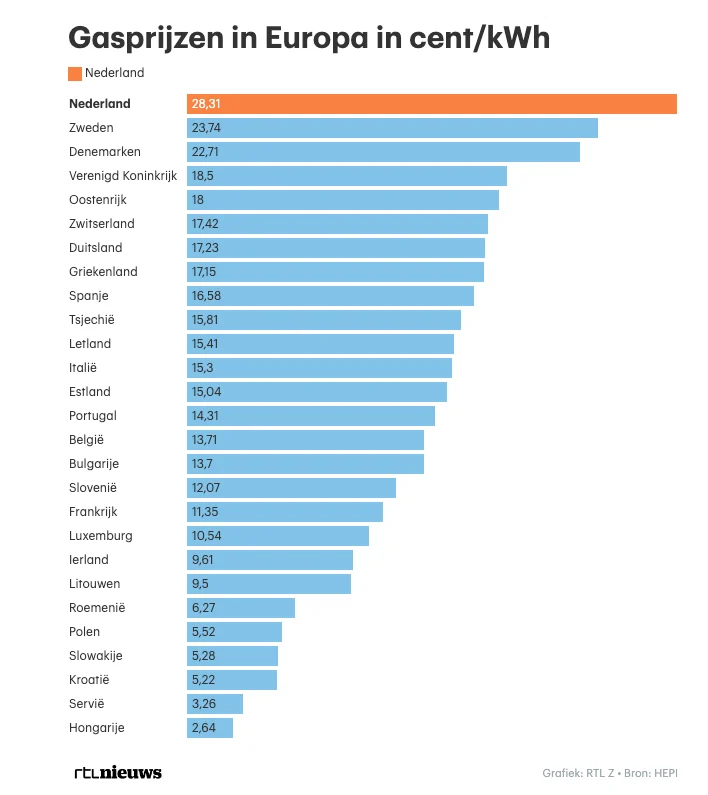 Lijnspanning tweet media
