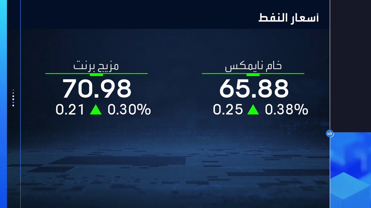سعر خام برنت يتماسك فوق 70 دولارا للبرميل الأسواق العربية _Business 