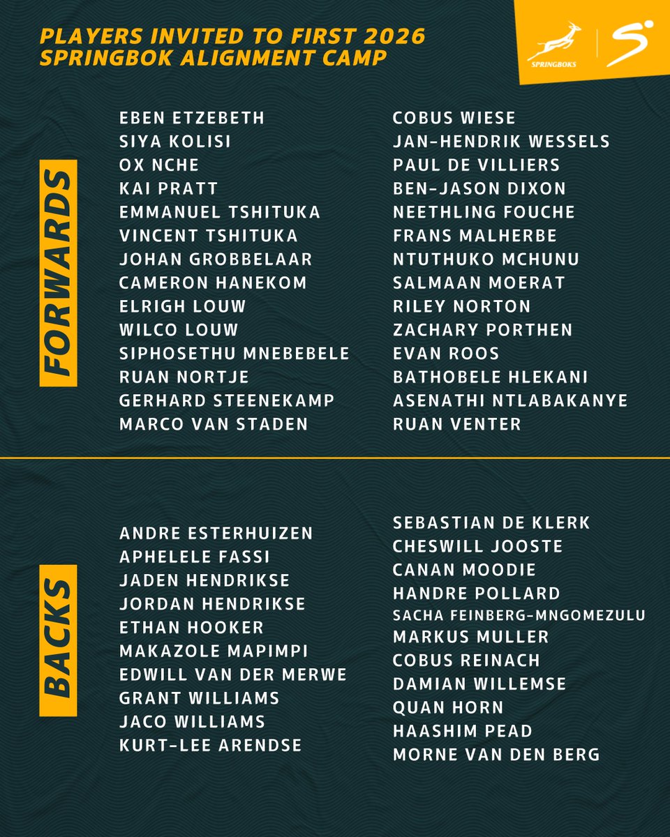 SSRugby's tweet photo. 𝐁𝐑𝐄𝐀𝐊𝐈𝐍𝐆: Rassie Erasmus has announced a squad of 49 players that have been invited to the first in-person Springbok alignment camp of the year in Cape Town 🇿🇦🚨 https://t.co/yBhF3hzR9y