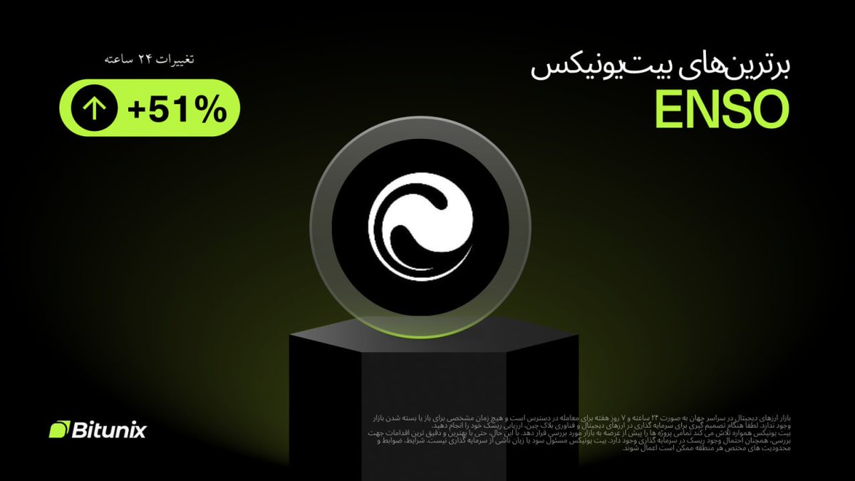 Bitunix Persian tweet media