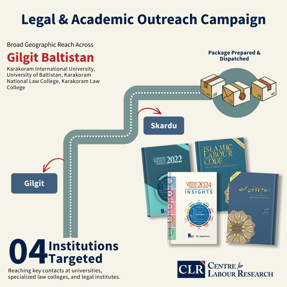 CLR Legal &amp; Academic Outreach Programme 2026 offers flagship labour law publications to universities in Gilgit Baltistan, connecting research with workers’ rights, and improving legal education and labour studies. #CentreForLabourResearch #LabourLaw #GilgitBaltistan #ILC