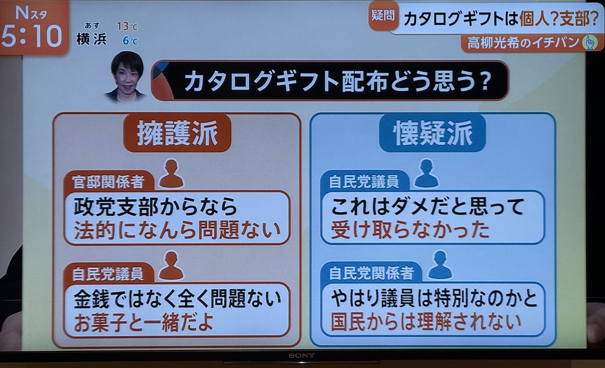 この擁護派の『金銭ではなく全く問題ない。お菓子と一緒だよ』って言った議員は本当にいるの？

カタログギフトは法律上は前払式支払手段（資金決済法の区分）。会計上は 金券類 で、税務上も現金とほぼ同様の扱いになる。
こういう認識(解釈？)の甘い議員が多いことが法治国家を根底からヤバくする