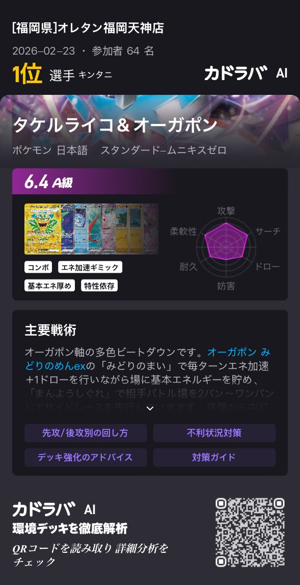 【ポケカ】シティリーグ活躍デッキ分析速報！  

序盤の安定感
エネ加速、ドローシステム、変幻自在なアタッカー
再現性が高く、現環境に必要な要素を全て兼ね備えた
『タケルライコ』

参考デッキ
2/23(月)
シティリーグ
オレタン福岡天神店
優勝🏆
キンタニ選手

強い点
・『面展開の安定力の高さ』