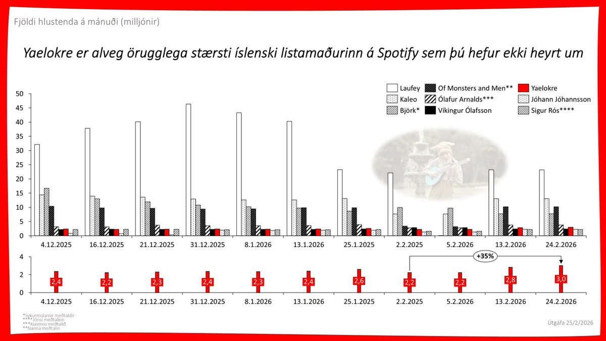 Björgvin Ingi Ólafs. tweet media