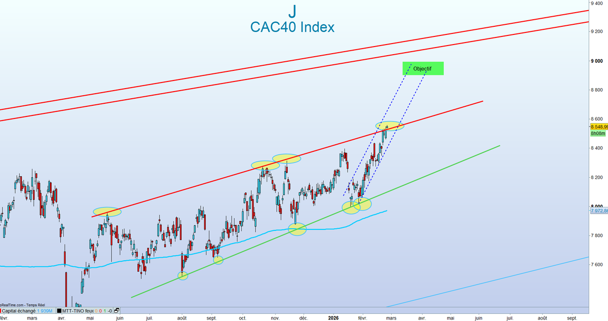 TINO | Bourse, Banque et Investissement | 〽️🔟 tweet media