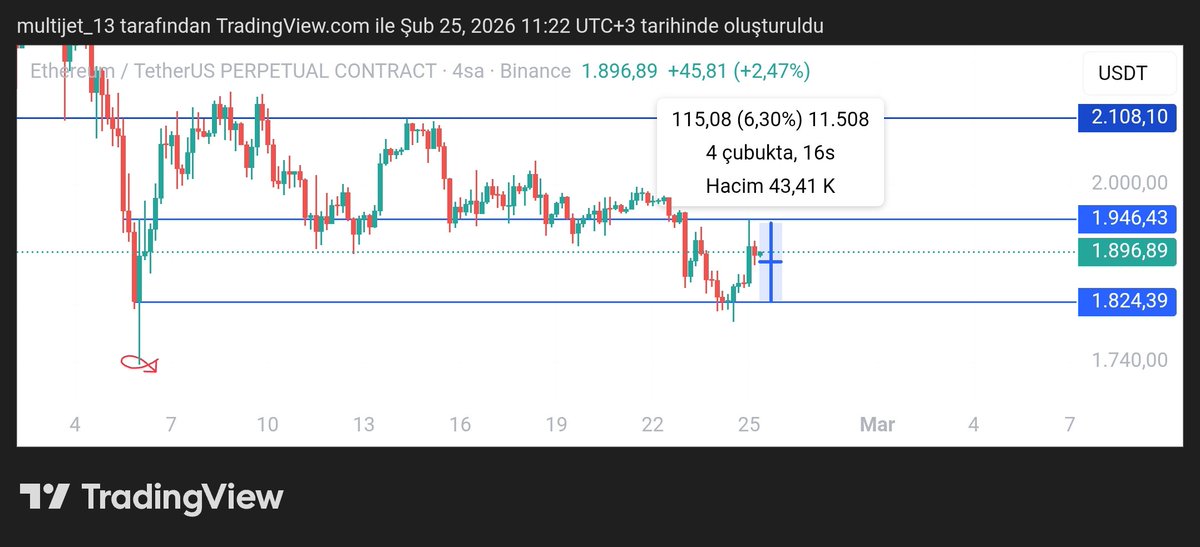 1.3 Multijet tweet media