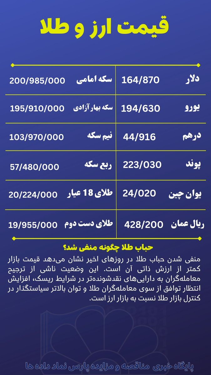 ParsNamadData's tweet photo. قیمت روز ارز و سکه را در سایت خبری مناقصه و مزایده پارس نماد داده ها دنبال کنید.

1404/12/06 ساعت 11:30 ادامه

https://t.co/0FNRItYjlX https://t.co/cDk1eTmk10