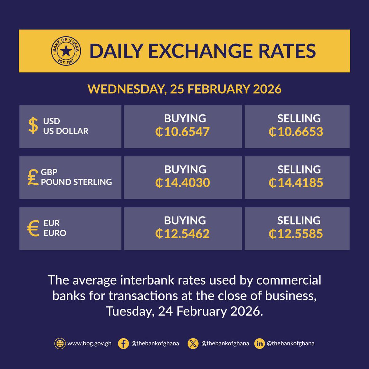 Bank of Ghana tweet media