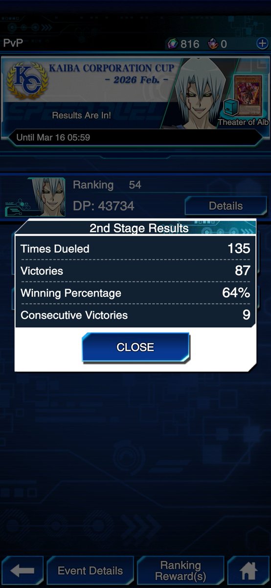 Yuuichi__k's tweet photo. Official Rankings are here
Had fun playing branded despite all the ftks, floodgates and unwinnable matchups.
Can't wait to get more tops in the future! https://t.co/geZtLyozah