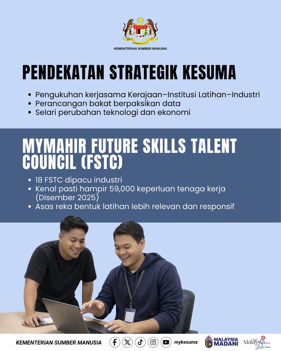 mykesuma's tweet image. KESUMA perkukuh padanan kemahiran graduan melalui HRD Corp–ITS, TalentCorp–MYMAHIR SkillsLab dan MYMAHIR FSTC. Kerjasama Kerajaan–Institusi–Industri serta perancangan bakat berasaskan data diperkasa agar latihan selari teknologi dan ekonomi semasa.

#KESUMA #MalaysiaMADANI #TVET