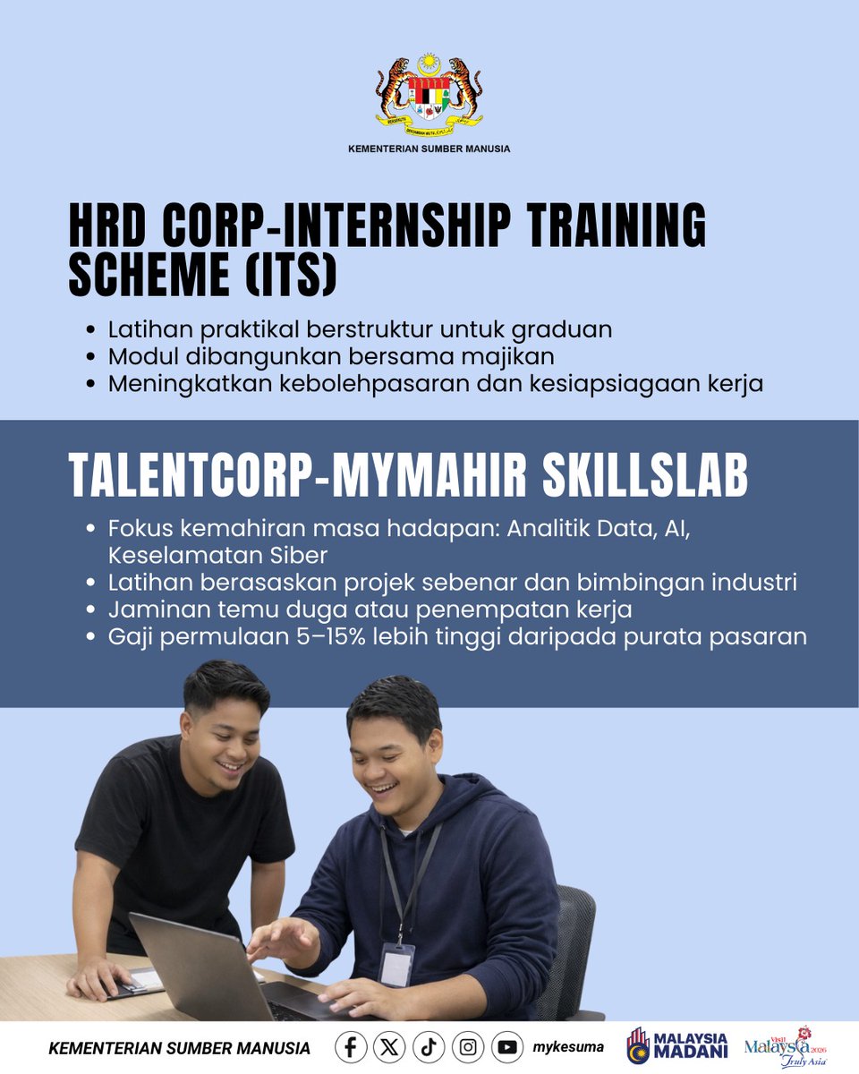 mykesuma's tweet image. KESUMA perkukuh padanan kemahiran graduan melalui HRD Corp–ITS, TalentCorp–MYMAHIR SkillsLab dan MYMAHIR FSTC. Kerjasama Kerajaan–Institusi–Industri serta perancangan bakat berasaskan data diperkasa agar latihan selari teknologi dan ekonomi semasa.

#KESUMA #MalaysiaMADANI #TVET