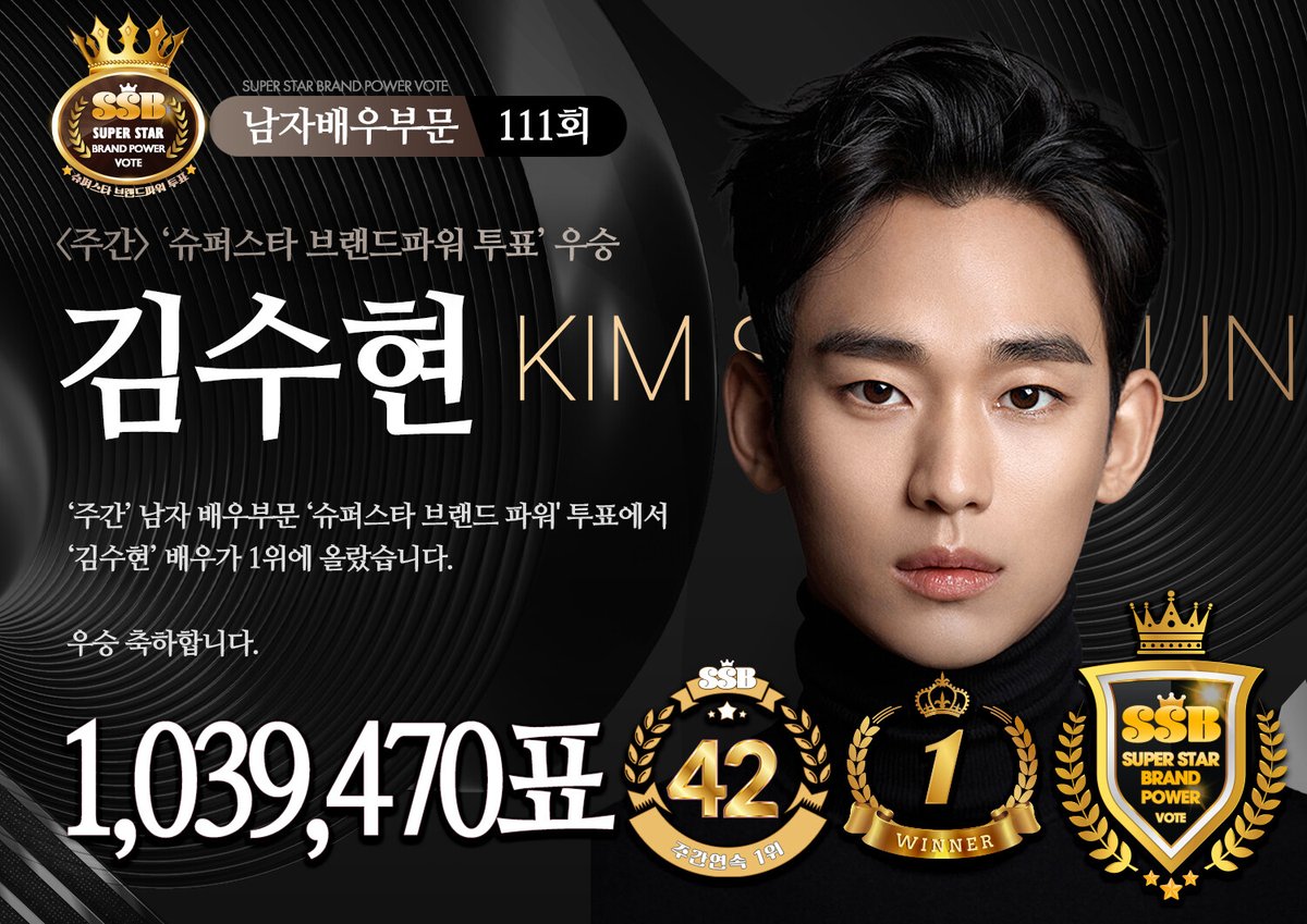 [슈퍼스타 투표 결과] 김수현, 112회 남자 배우 부문 슈퍼스타 브랜드파워 투표 1위 ✨️42주연속1위축하해✨️
#WeStandwithKimSooHyun topstarnews.net/news/articleVi…