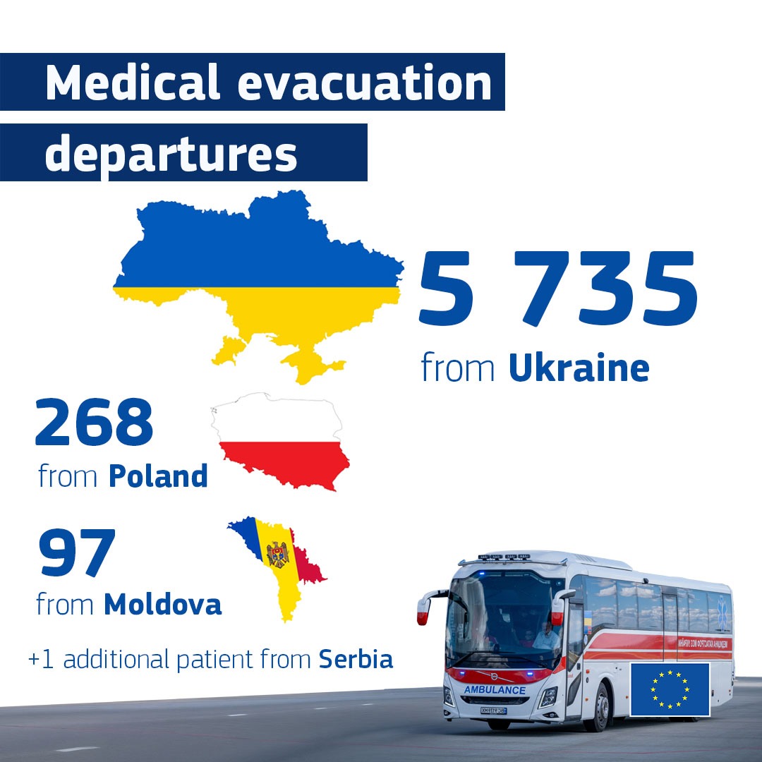 EU Civil Protection & Humanitarian Aid 🇪🇺 tweet media