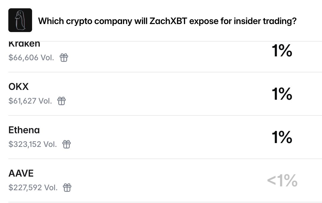 Which one of you added <a href="/aave/">Aave</a> to this 😭