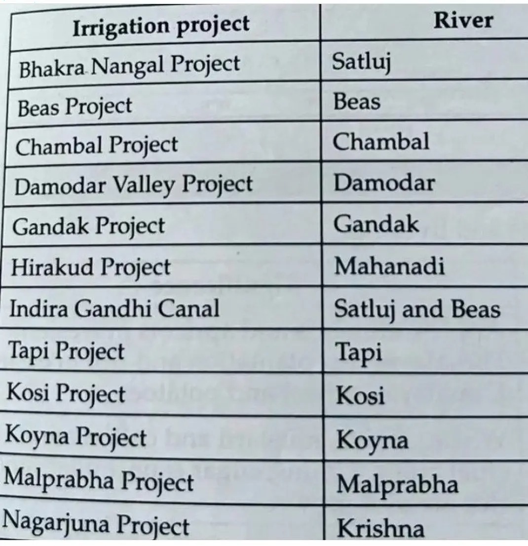General Knowledge for UPSC tweet media