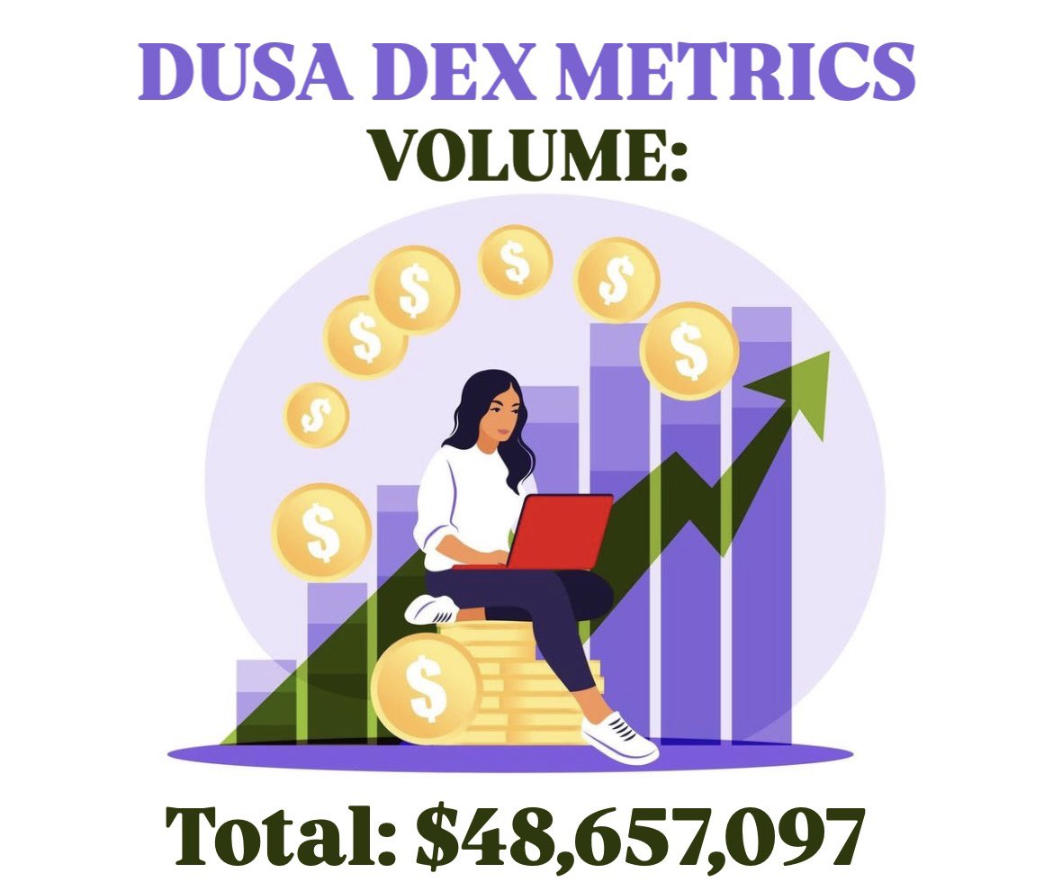 Summing up the two-year work of Massa Mainnet, I would like to express special admiration to <a href="/DusaLabs/">Dusa Labs</a> for the total sales volume of over 48 million dollars. 🥳

<a href="/Massachain/">Massa</a> #massa #crypto #CRYPTONEWS
