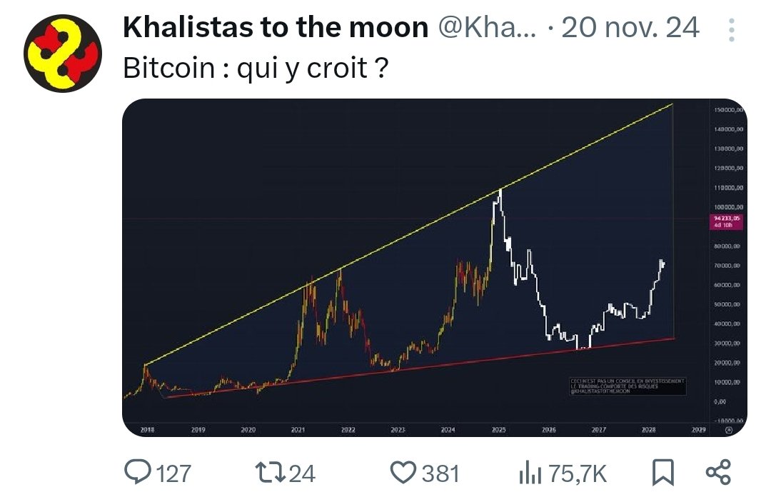 Khalistas to the moon tweet media