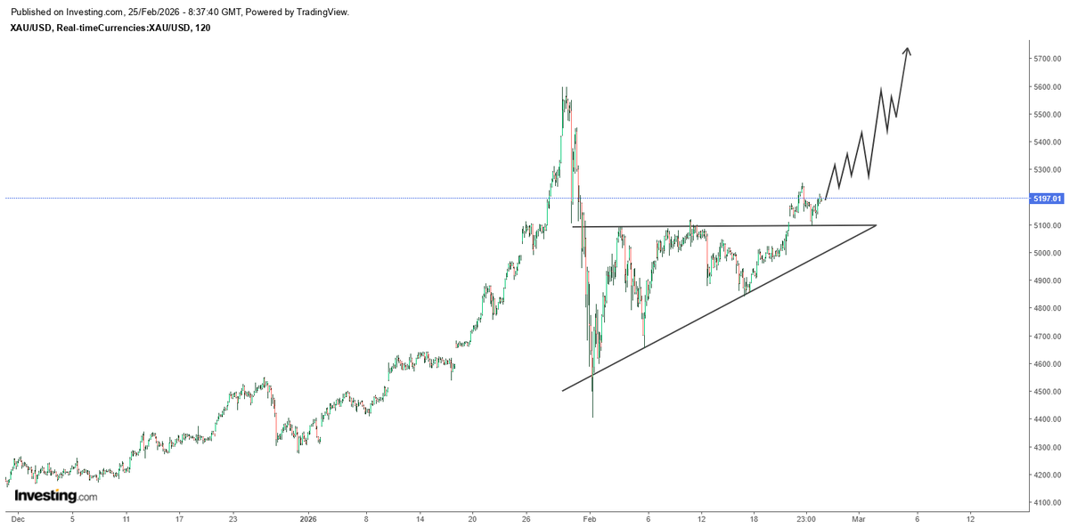 Rashad Hajiyev tweet media