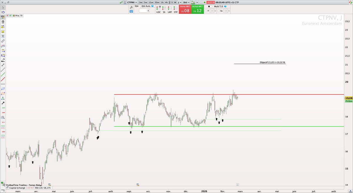 P2C Trading tweet media