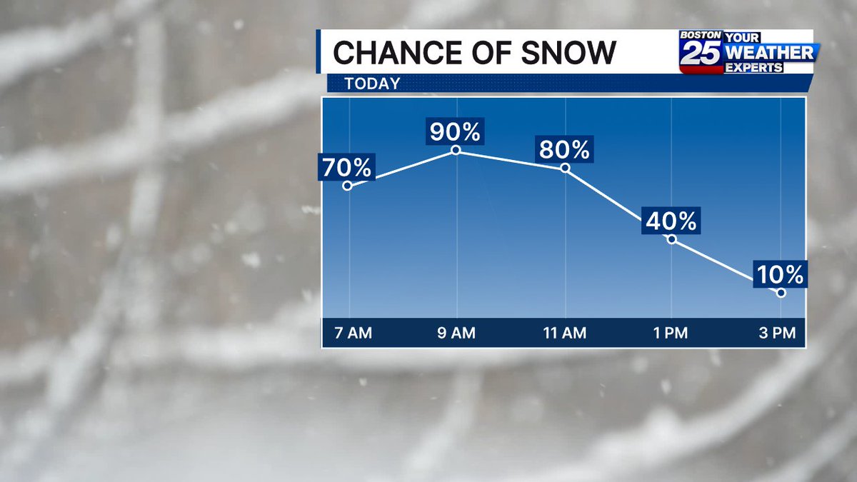 ShiriSpear's tweet image. Snow will likely cause minor delays this morning through lunchtime(ish).  Some light rain will linger over #CapeCod this afternoon. @boston25 @CatherineNews  @VickiGrafWX