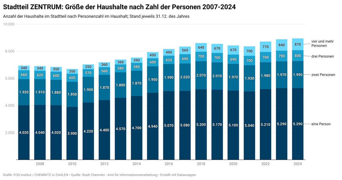 FOG-Institut tweet media