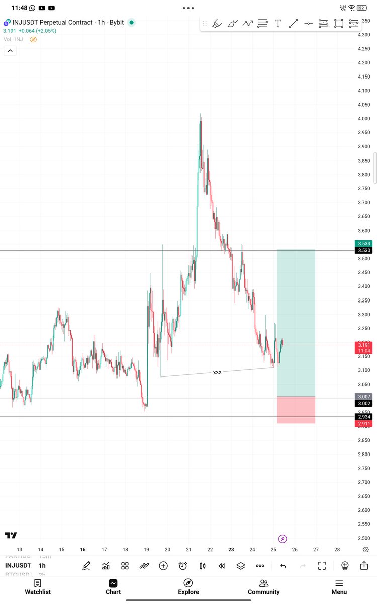 TeCHiE📊 tweet media