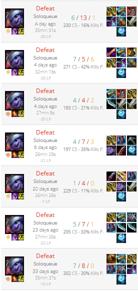 Untermere's tweet photo. @chenzomauro that is true. Mid is actually my 2nd role but I never get it, because I queue up as adc/mid. It feels like autofill, but you lose the full LP. Out of 100 games you maybe get 2-3 mid games.
Sadge https://t.co/SWzWJo45Mg