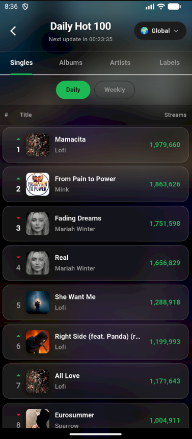 Nextwave Music Sim tweet media