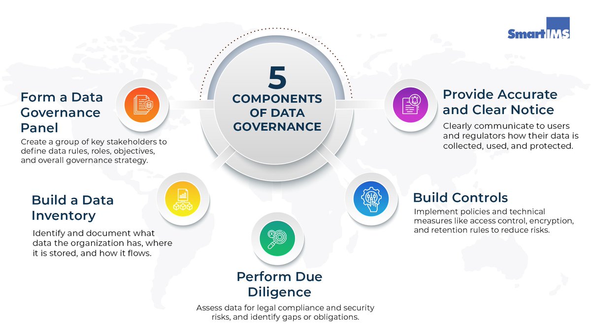 Smart IMS tweet media
