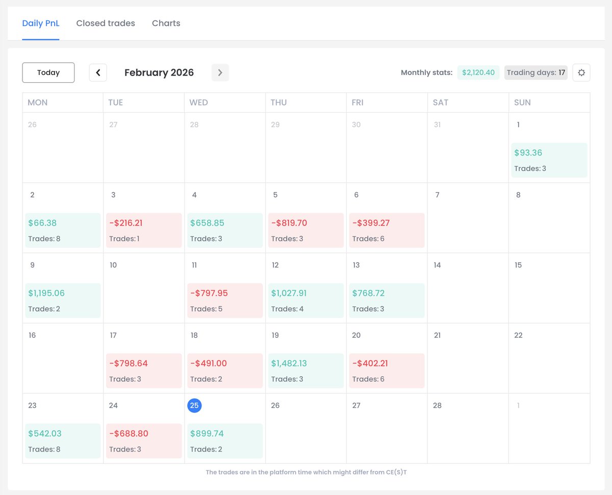 FTMO 每日之旅:从挑战到拿到资金 tweet media