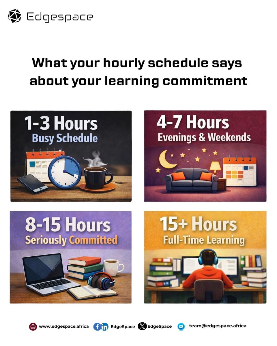 How many hours do you commit to learning each week? 

#selfdevelopment #learningschedule #learninganddevelopment #creativecommunity #progresstracker