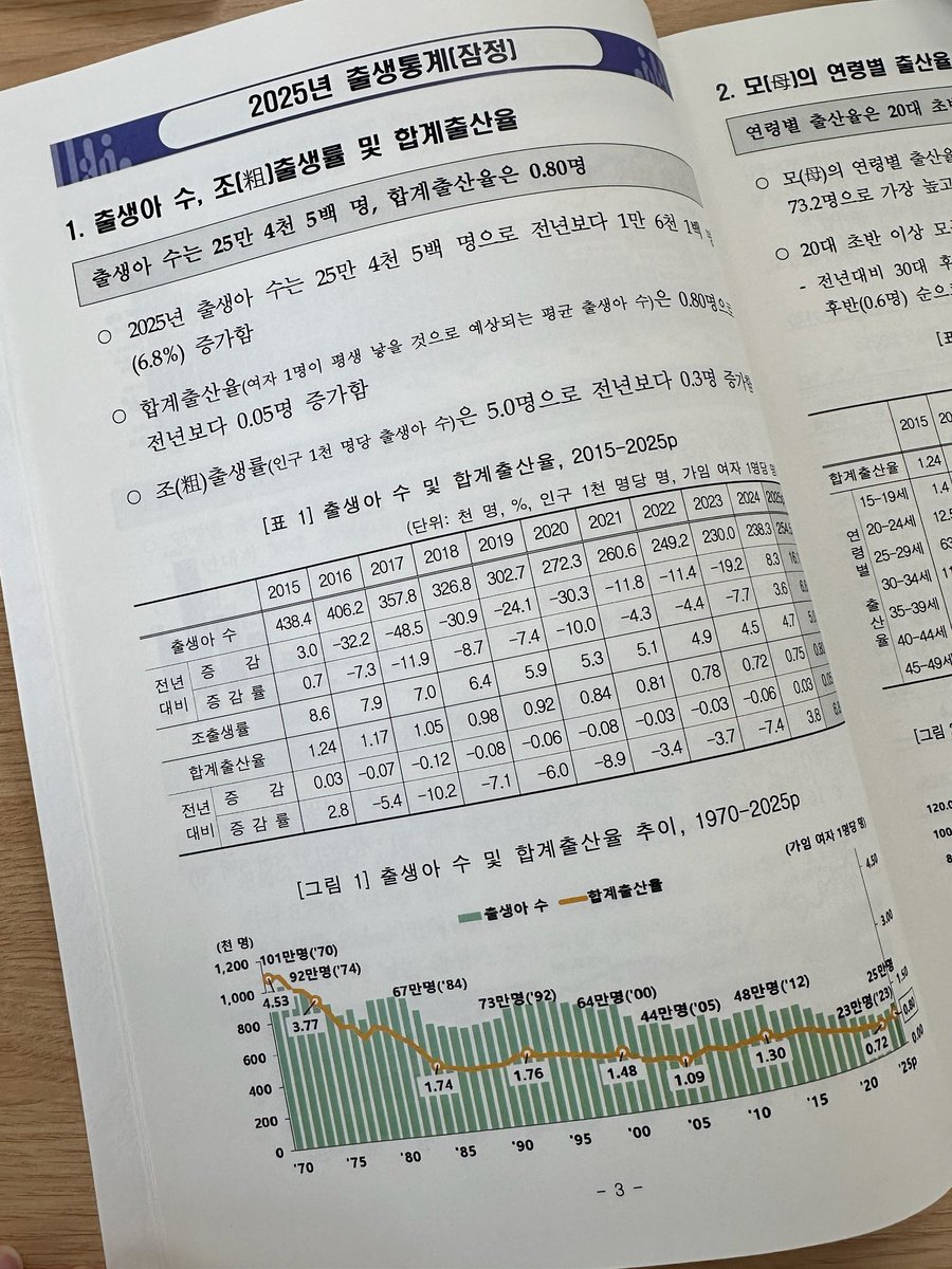 안형준 국가데이터처장 tweet media